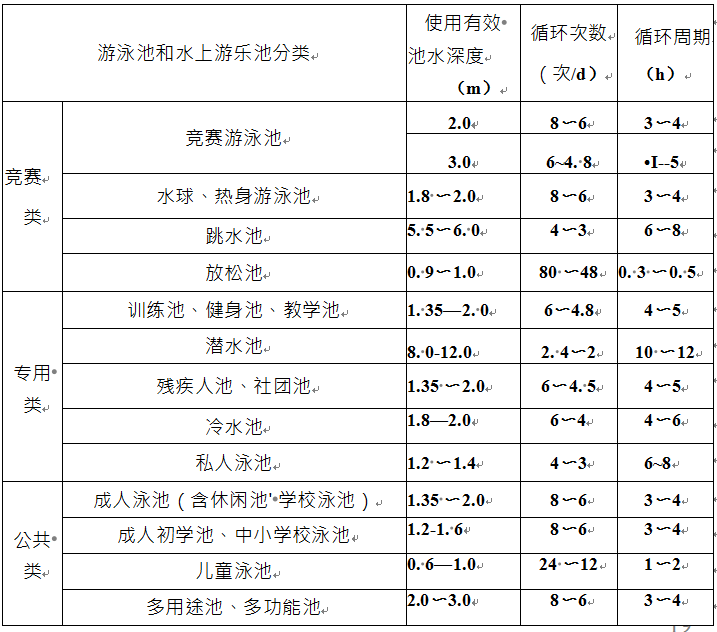 游泳池循环周期